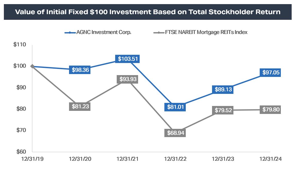 FTSE Fixed Investment PVP.jpg